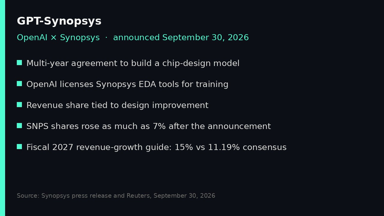 Summary card of the Synopsys and OpenAI multi-year GPT-Synopsys chip design agreement